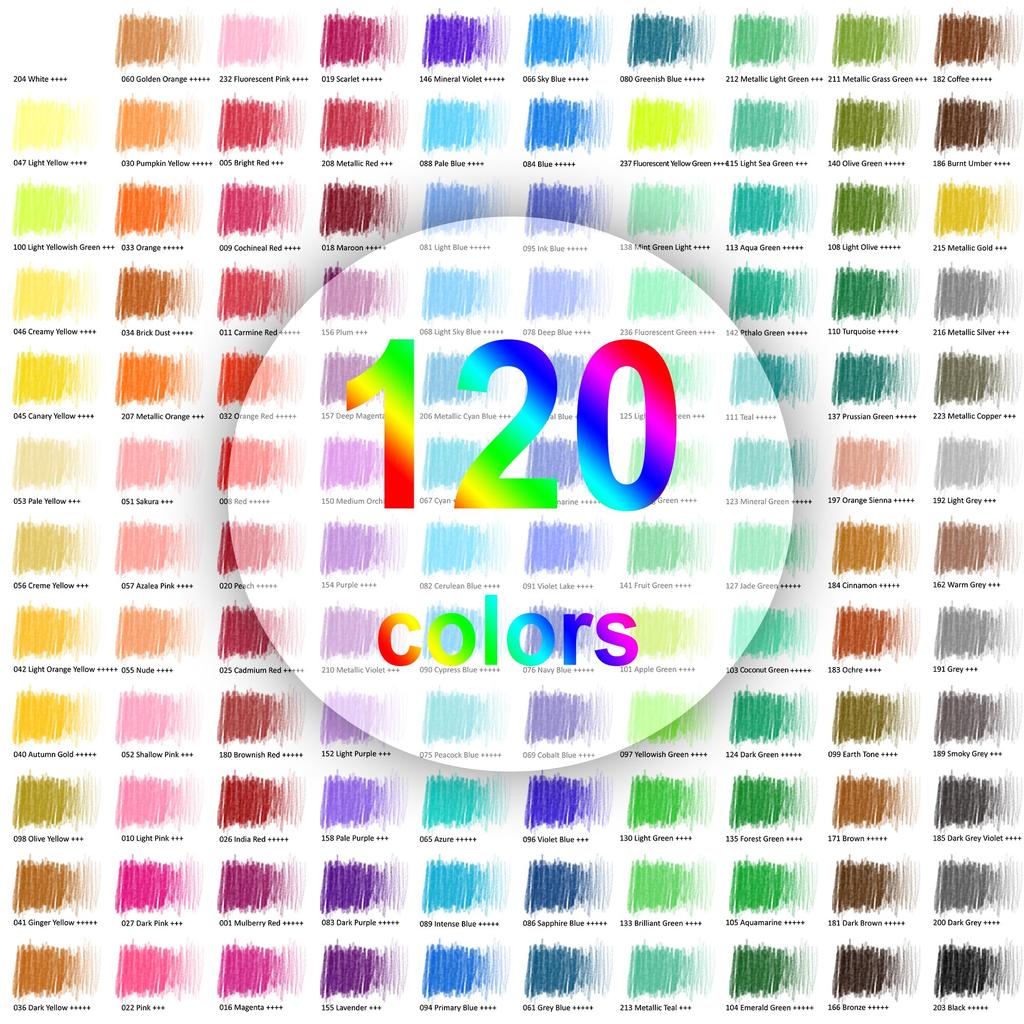 HIFORNY 125 Colored Pencil Set for Adult Coloring 120 Colored Pencils with Soft Drawing Pencil Art Craft Supplies for and Kids Books, Extras, Artist's