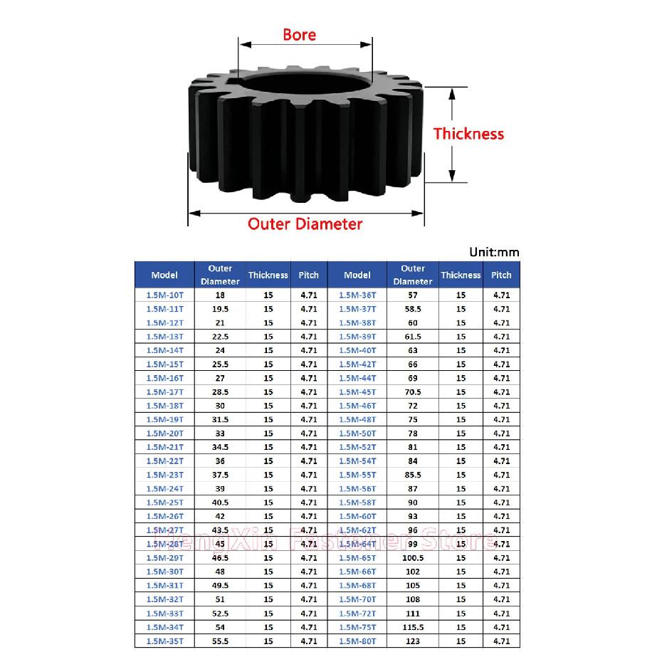 1pcs 22T-25T 1.5M Spur Gear 1.5 Mod 22/23/24/25 Teeth 45# Steel Step/Flat Motor Gears Cylindrical Gear Bore 5-20mm