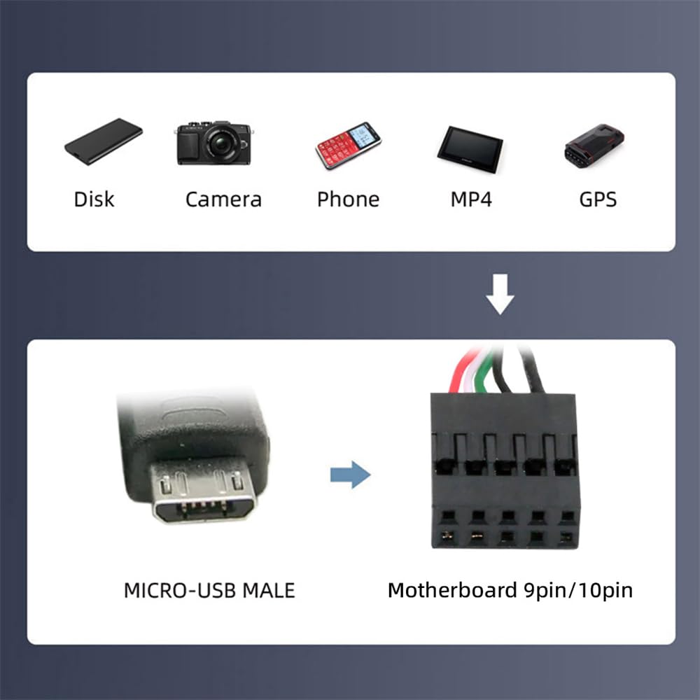 Xiwai USB Header na základní desce na Micro USB Adaptér Prodloužení pro Mini Monitor Senzorový Panel Kamera 2.0 9-Pin 10-Pin 5-Pin Kabel, 1,65ft/50cm,