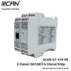 GCAN CAN/CANFD To Ethernet Gateway & Protocol Converter