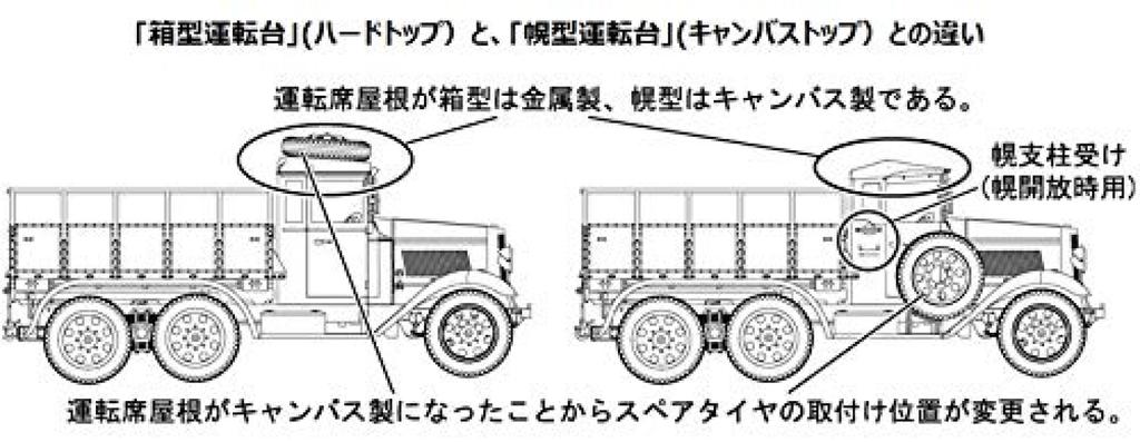 Fine Molds Maßstab Japanische Armee Typ 94 Motorisierter Fracht-Hardtop Kunststoff FM30 1/35 Sechsradfahrzeug, Kastenmodell,