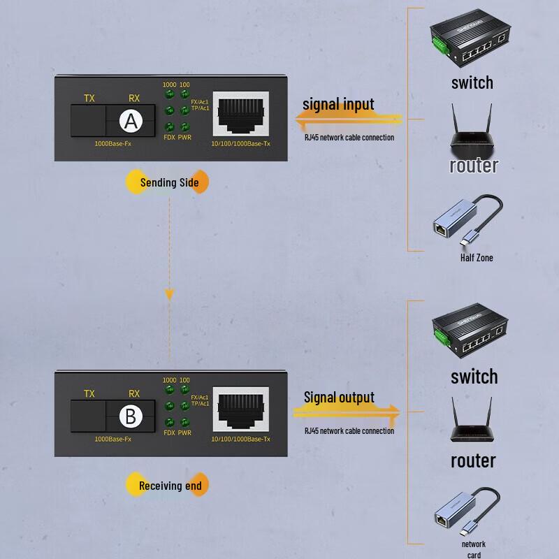 Fiber Optic Media Converter