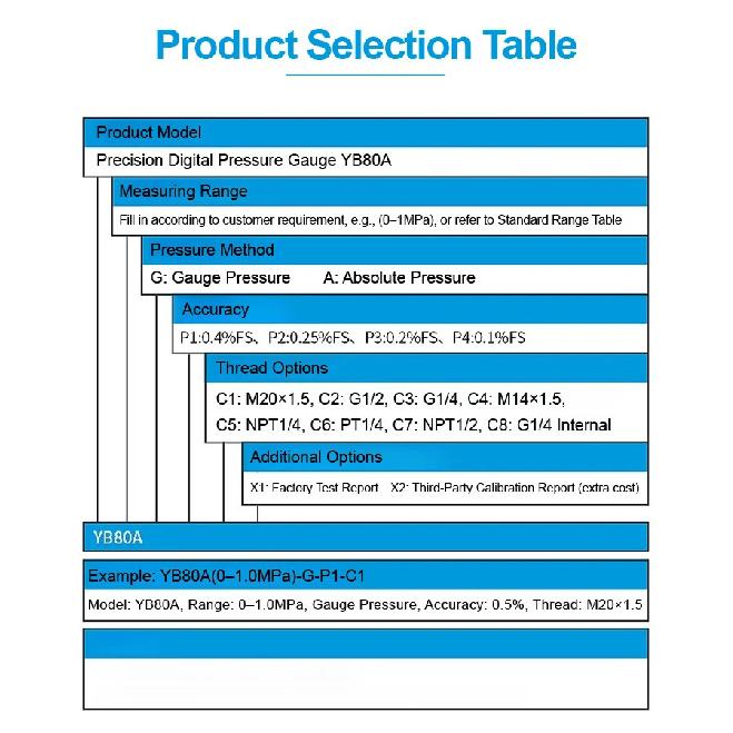 YB80A Digital Pressure Gauge YB-80A Stainless Steel IP65 Industrial Electronic Manometer Vacuum Hydraulic Oil Gas LCD