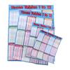 Maths Chart Times Tables Chart Educational Learning Poster Children Multiplication Table
