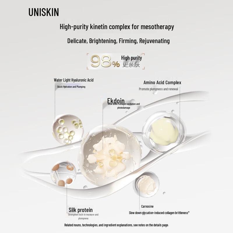 UNISKIN Smile Hydrating Anti-Wrinkle Essence & Lotion Set