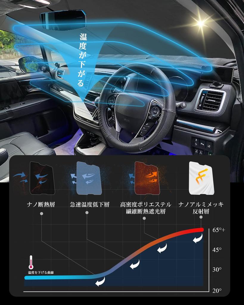 RUIYA Bilsolskydd för Honda Odyssey Kompakt Förvaring Sol Vindruta UV Interiör Förvaringsväska Ingår RC1/RC2/RC4, Solskydd, Skydd, Solskydd,