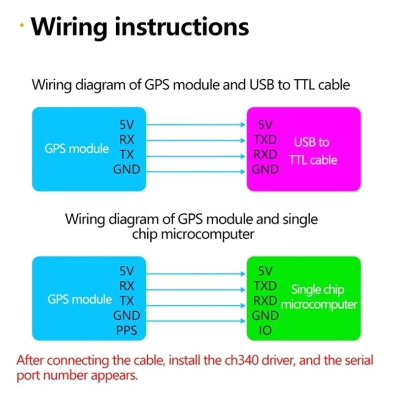 ATGM336H Flight Control Satellite Positioning Navigator Module Low Power GLONASS Receiver for Drones and Robotics