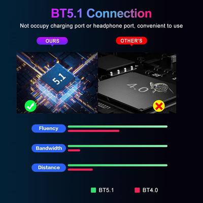 M3 Mobile Game Keyboard Mouse Converter Adapter USB Wired + BT5.1 Dual-mode Connection Support 18W PD