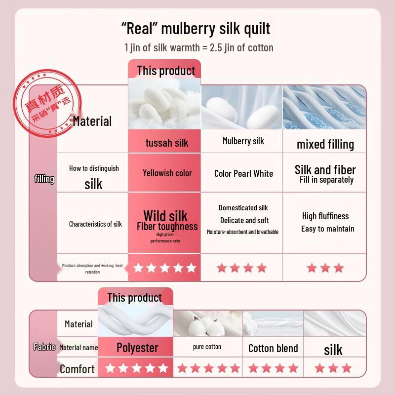 Mengjie 100% Silk Four Seasons Negative Ion Quilt