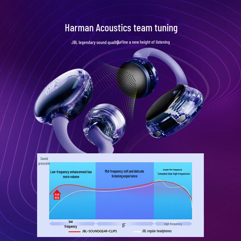 JBL SOUNDGEAR CLIPS Open-Ear Wireless Bluetooth Earbuds