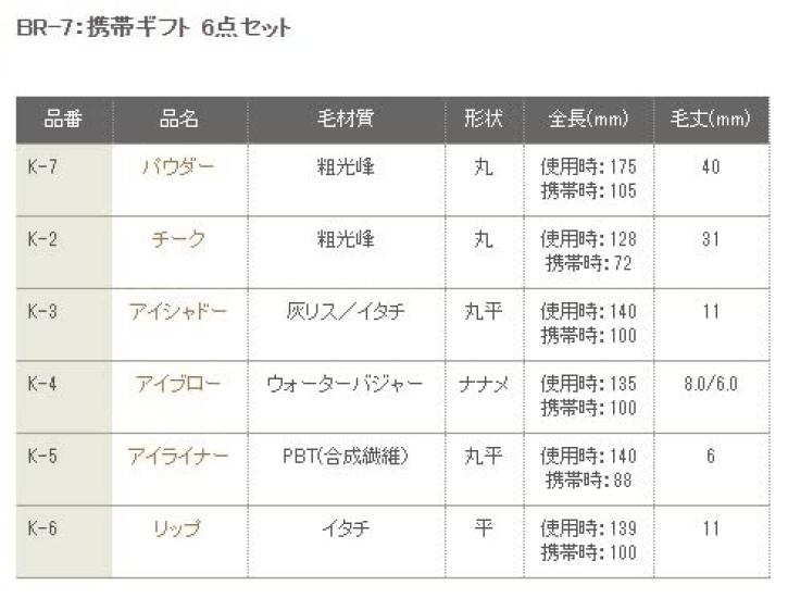 Kumano Brush Chikuhodo Genuine K Series 6 Piece Set with Special Box Hiroshima Makeup Brush (K-2, 3, 4, 5, 6, 7) BR-7