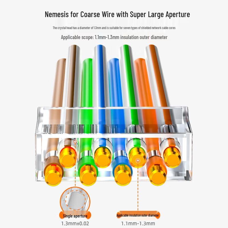 Shanze WL-7100 CAT7 Shielded RJ45 Connectors 100-Pack