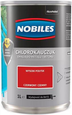 Accesorii pentru motociclete – Vopsele și spray-uri pentru motociclete