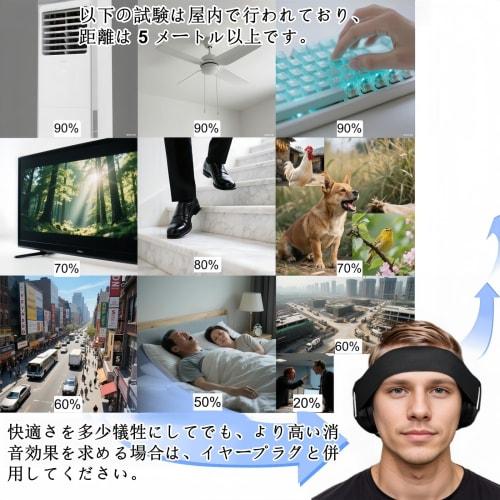 ZOZZGO Earmuffs and Eye Mask Set, Sleeping Earmuffs, Soundproofing, Sound-Blocking, SNR 30dB, Noise Cancelling, Noise Protection, Hyperacusis, 3D Eye