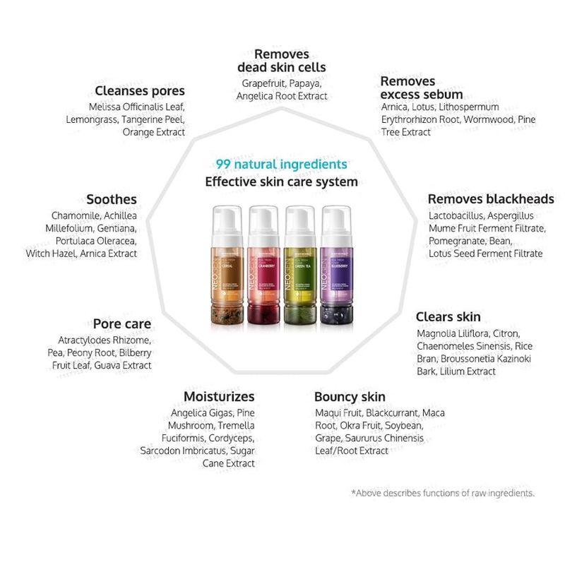 NEOGEN Dermalogy Real Fresh Foam Green Tea