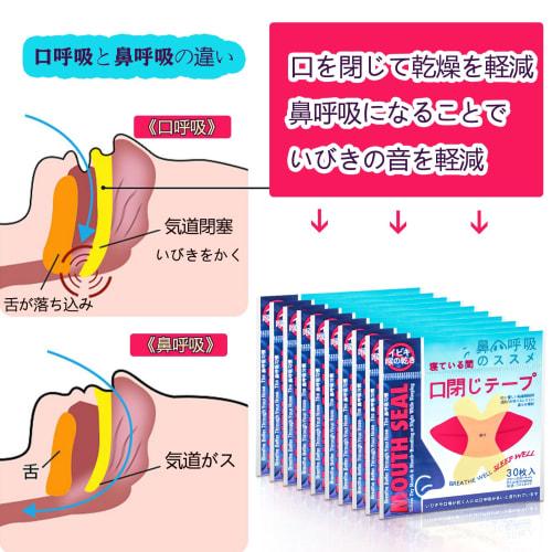 (240 Sheets) Large Capacity Mouth Closure Tape, Anti-Snoring Tape, Mouth Breathing Prevention Tape, Snoring Prevention Tool, Promotes Nasal Breathing,