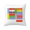 Anesthesia Medication Labels Square Pillowcase Cushion Cover Pillow Case Throw Pillow Cover for Home Sofa Living Room