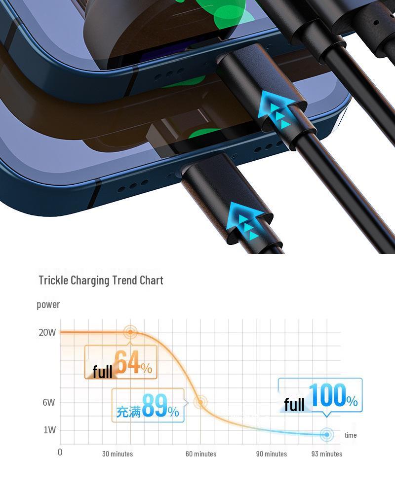 100W Mini Transparent Dual PD Car Charger: Super Fast Cigarette Lighter Adapter