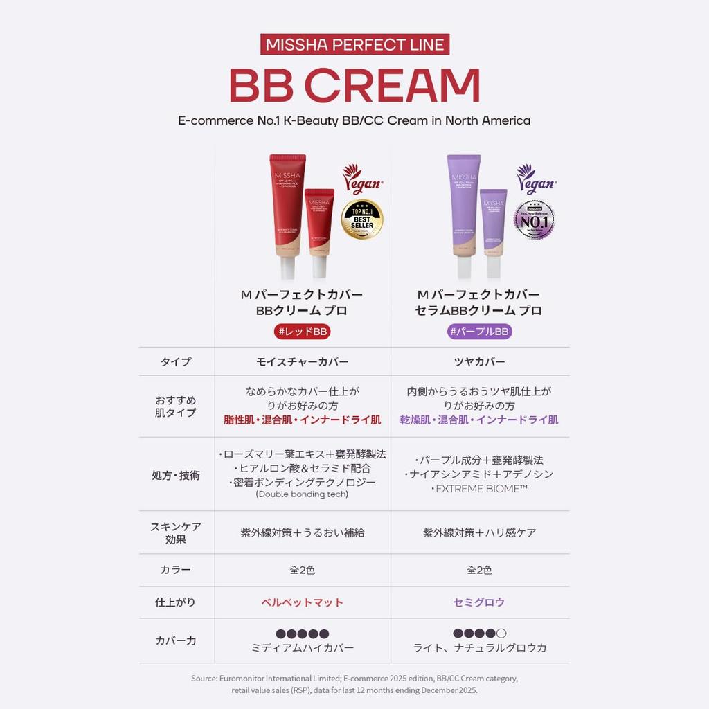 MISSHA M Perfect Cover BB Cream Pro 50ml (Nr.21)