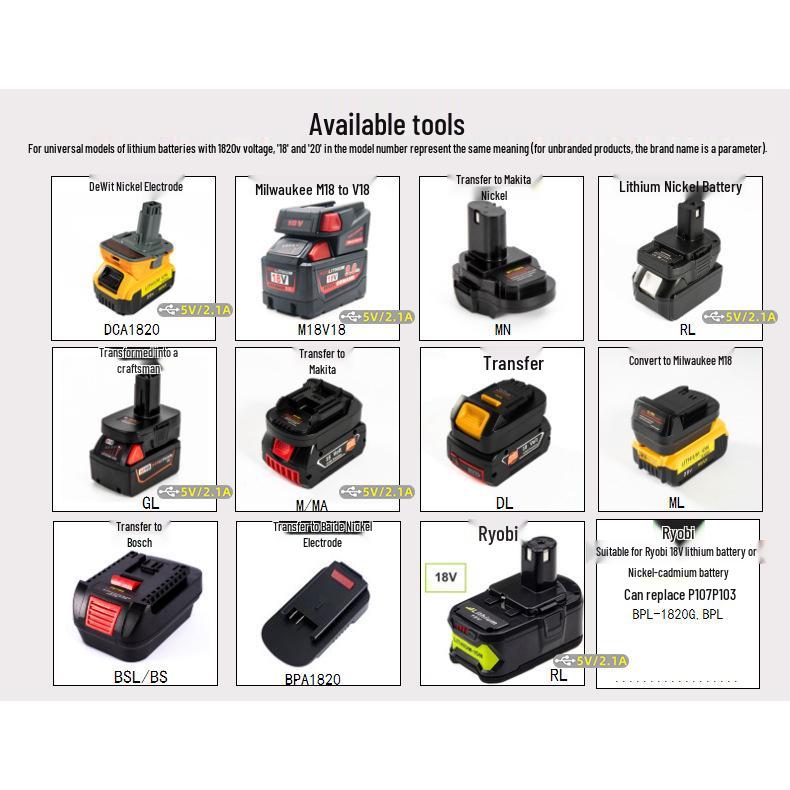 Compatible with 18-20V Lithium Batteries: DeWalt, Makita, Milwaukee, Craftsman, Ryobi, Bosch, Black & Decker