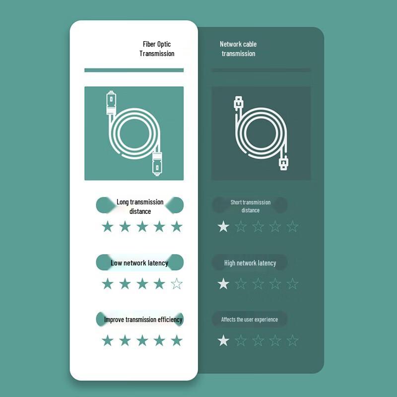Switch de Fibra Óptica Gigabit Zhongke Optoelectronics ZK-GE/116-SFP