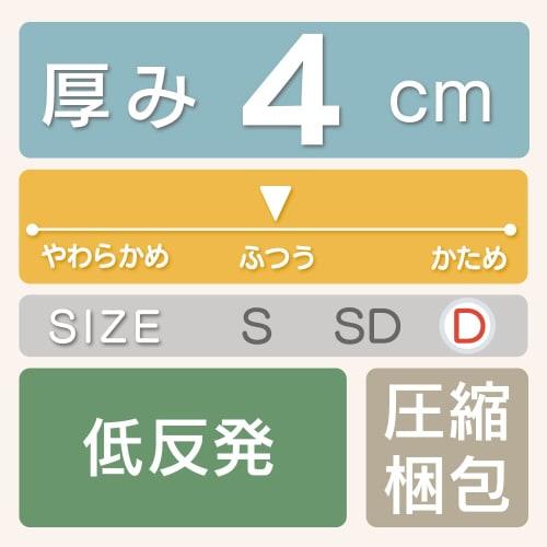 Iris Plaza Memory Foam Topper Mattress, Double, One-Piece, 4cm Thick, Elastic Corners, Washable Cover, Fits Futons, White, LPT4-D