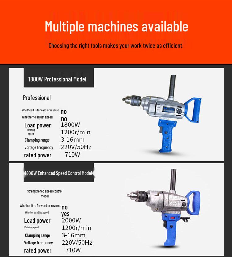 High-Power Electric Drill & Mixer for Concrete, Paint, and Cement