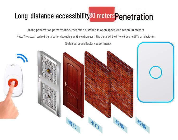 Elderly Wireless Emergency Call Button for Solitary Patients and Caregivers