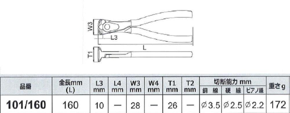 Will End Nippers 101/160