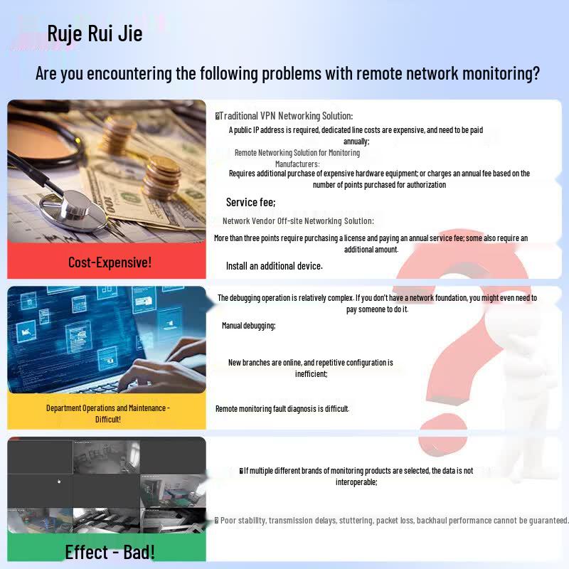 Ruijie RG-NBR-N7205-E Enterprise Gateway Router (CN version)
