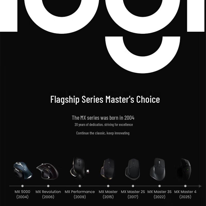 Logitech MX Master 4 Wireless Ergonomic Mouse