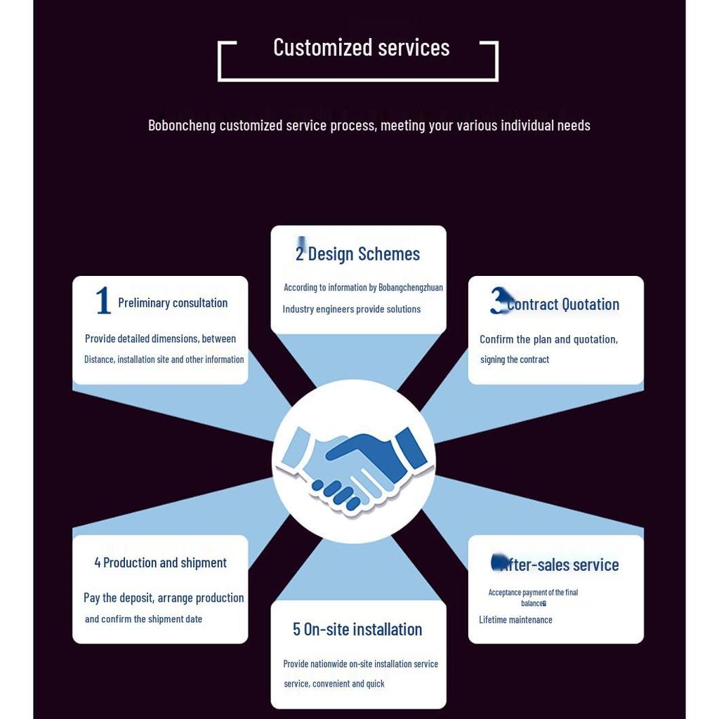 Boponcheng Outdoor LED Display: Full-Color, Waterproof, HD Electronic Billboard (P2.5/P3/P4)