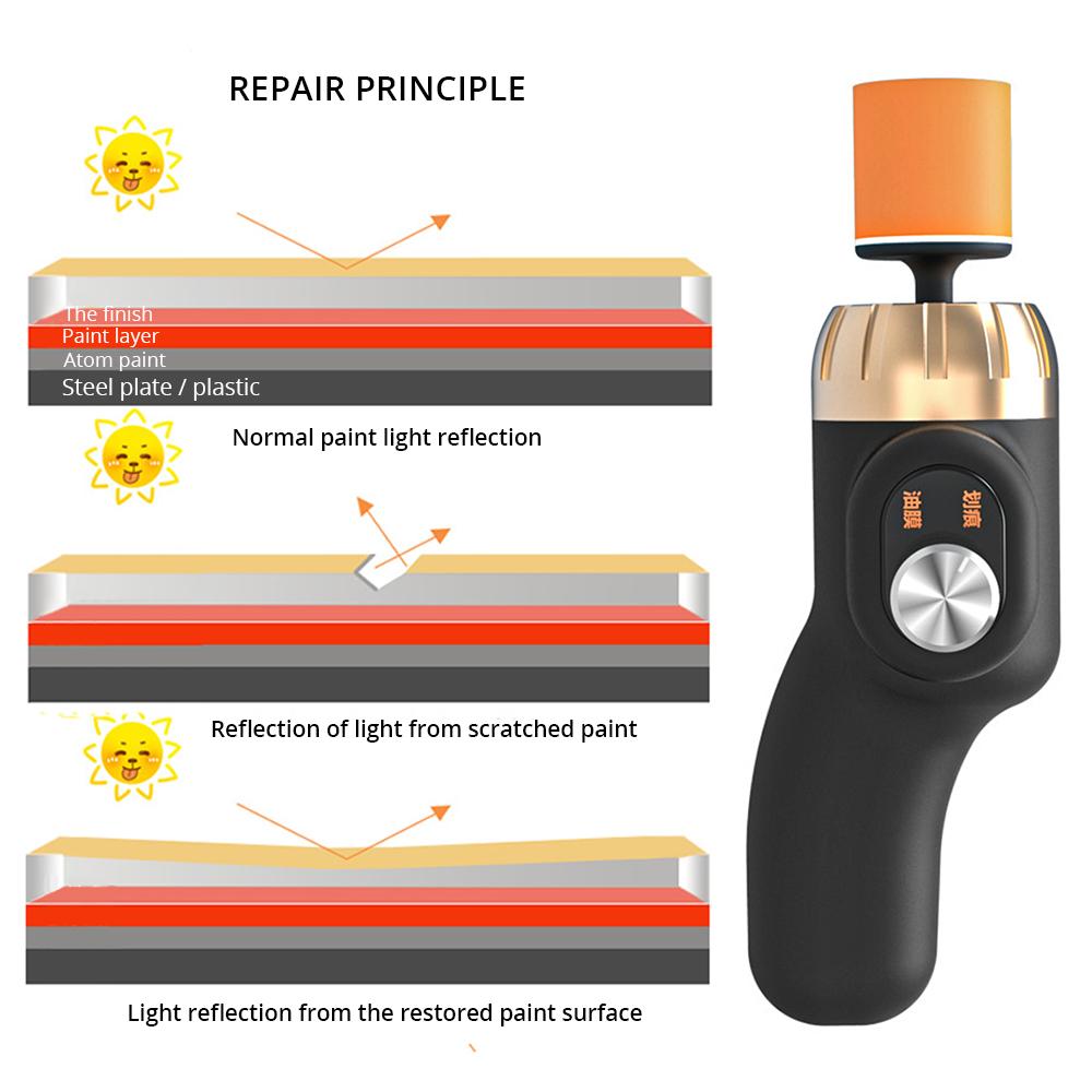 Car Electric Polisher Cleaning Polishing Waxing Machine Automobile Surface Scratch Repair Tool Mini Adjustable Speed 8000r Set