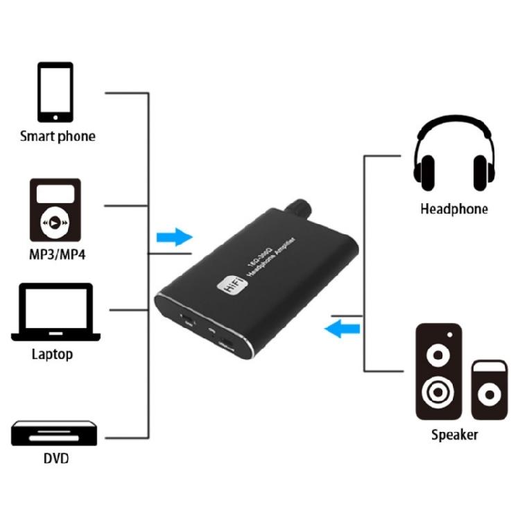 Aluminum Alloy Headphone Amplifiers HiFi Sound Double Gains Switches Adjustable Bass Noise Cancelling Rechargeable Mobile Solution