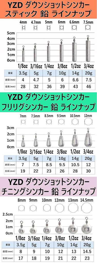 YZD Tungsten Downshot Sinker TG 28g 1oz [5 Sticks]