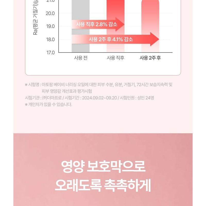 ATOPALM - Baby Nourishing Oil