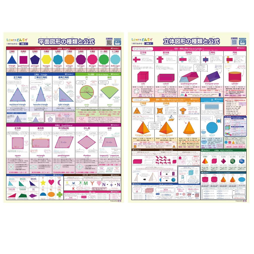 LearnEASY Math Poster Set (2 posters): Understand Plane and Solid Geometry Types and Formulas in One Poster. Includes English audio QR code. Ideal