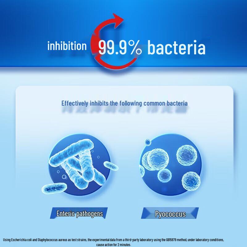 Safeguard Gentle Anti-bacterial Foaming Hand Wash