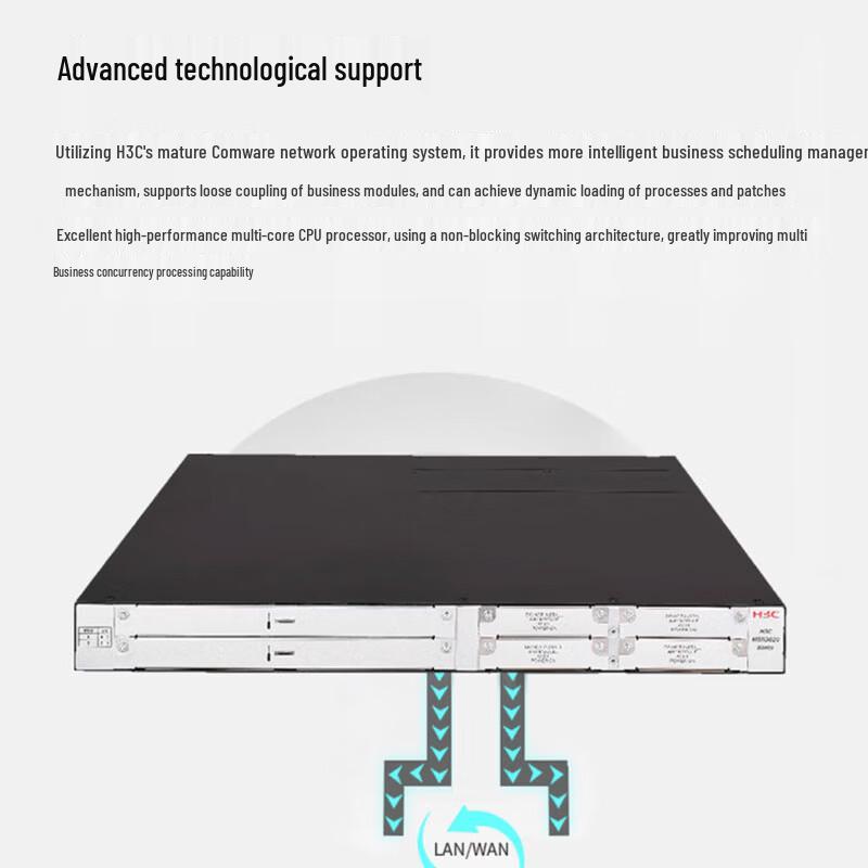 H3C MSR3620-X1 Enterprise Multi-Service Router (CN version)