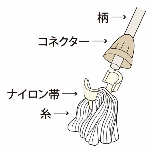 Azuma Azulon X Wet Mop Spare, 36cm Wiping Width, Durable Threads That Resistant To Twisting, SP310