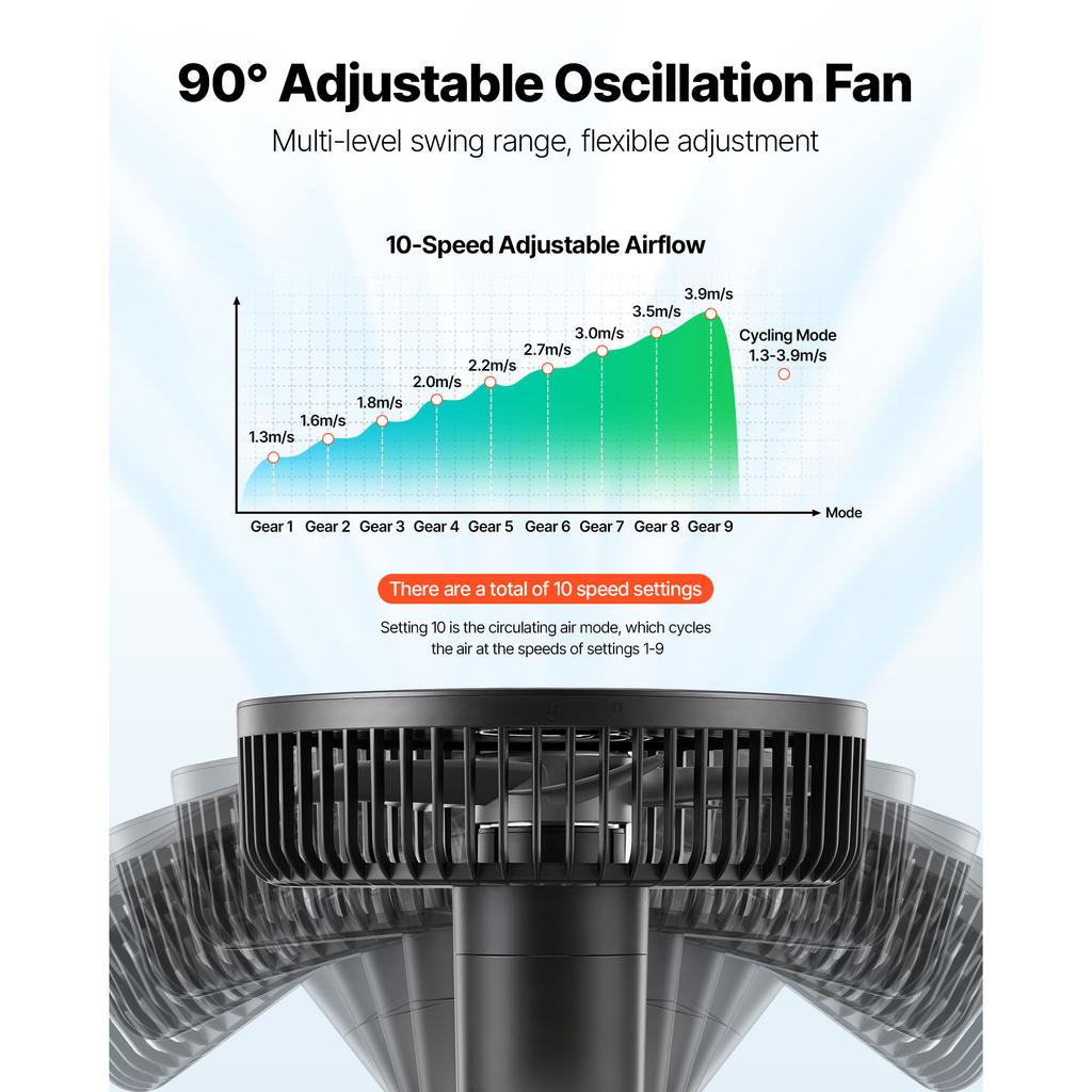 SucceBuy Plant/Portable Clip Rechargeable Fan USB Port with Circulation Mode Smart Control Powerful Oscillating Long Runtime