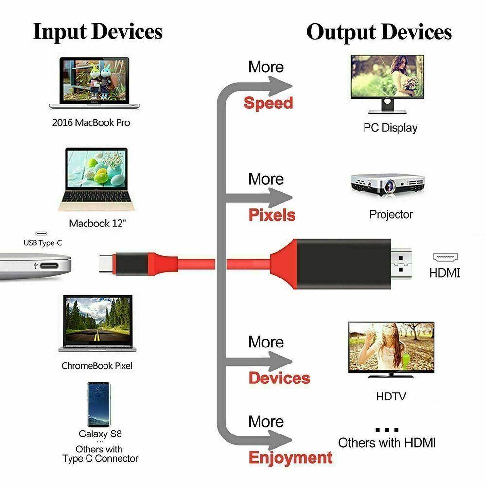 1080P HDMI Cable Phone to TV HDTV AV Adapter Universal For Android /iphone Type