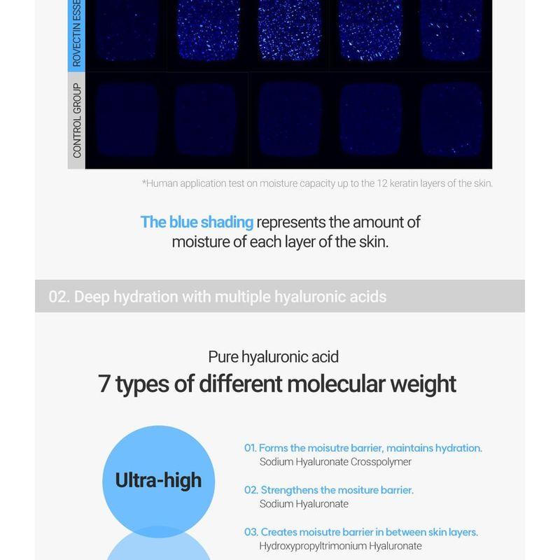 ROVECTIN - Aqua Hydration Hyaluronic Essence Mini Bundle Set