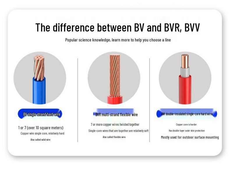 National Standard BVR Copper Core Multi-Strand Flexible Wire - 2.5/4/6 sq mm, Sheathed BV Flexible Household Power Cord