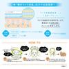 Saborino Vitat AC Wake-Up Sheets 30pcs + Tiredness Mask 30pcs Morning & Night Face Mask Set Vitamin C & A Hydrating Skincare
