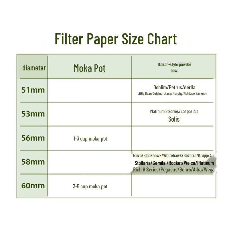 Zhaoran Round Coffee Filter Paper