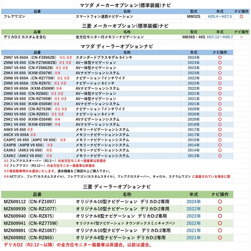 [Gn110] Suzuki Mazda Mitsubishi MOP DOP Running Watch TV Mounting Kit Navigation Operation TV