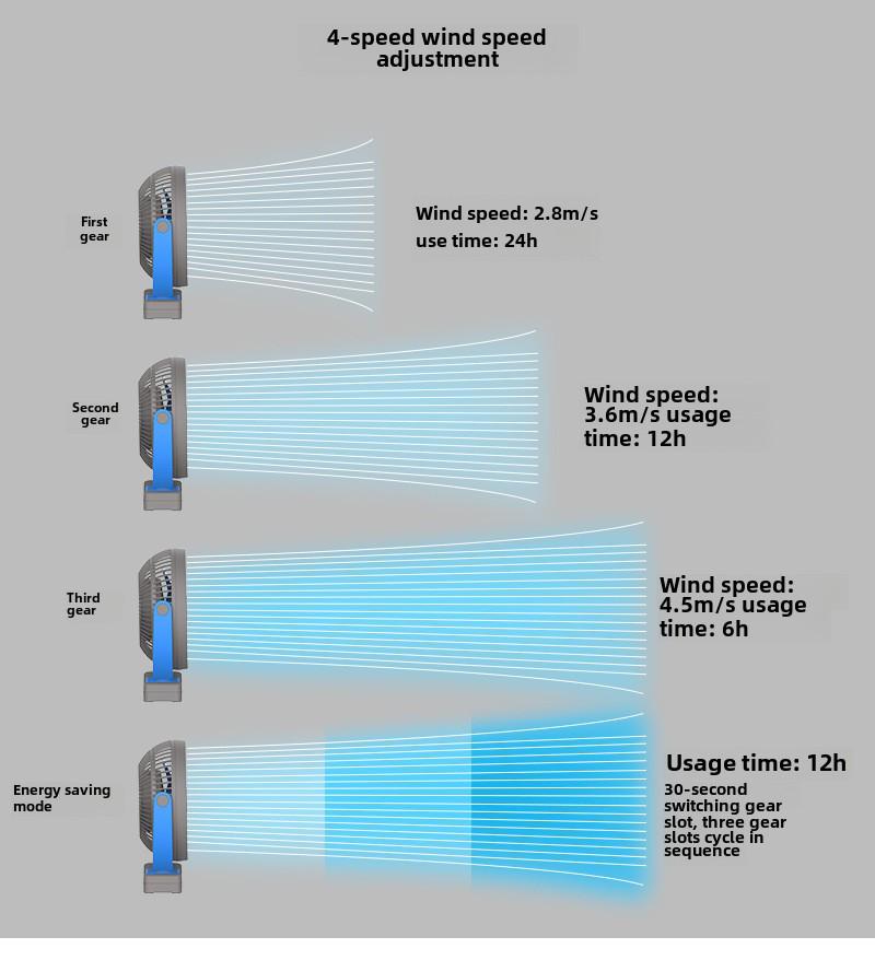 Tragbarer, per USB wiederaufladbarer 8-Zoll-Clip-On-Ventilator von ATEnge mit hoher Windkraft und Akku mit großer Kapazität.