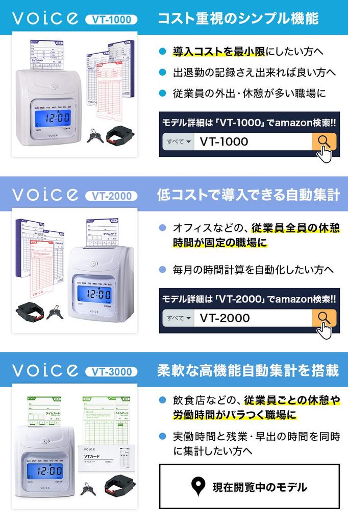 VOICE Zeiterfassung [Hochfunktionale automatische Zählung] VT-3000 Haupteinheit mit 160 Zeitkarten - Basis-Set