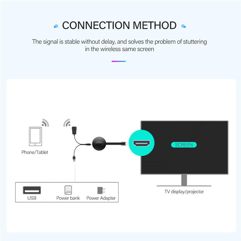 Wireless HDMI-Compatible HD Adapter 1080P Display Dongle Media Streaming Video